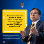 DISKAUN BIL ELEKTRIK SARAWAK