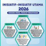 inisiatif SSM 2026