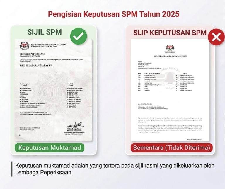 slip spm tak boleh mohon SPA