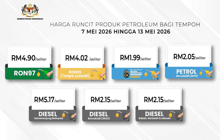 harga diesel terkini