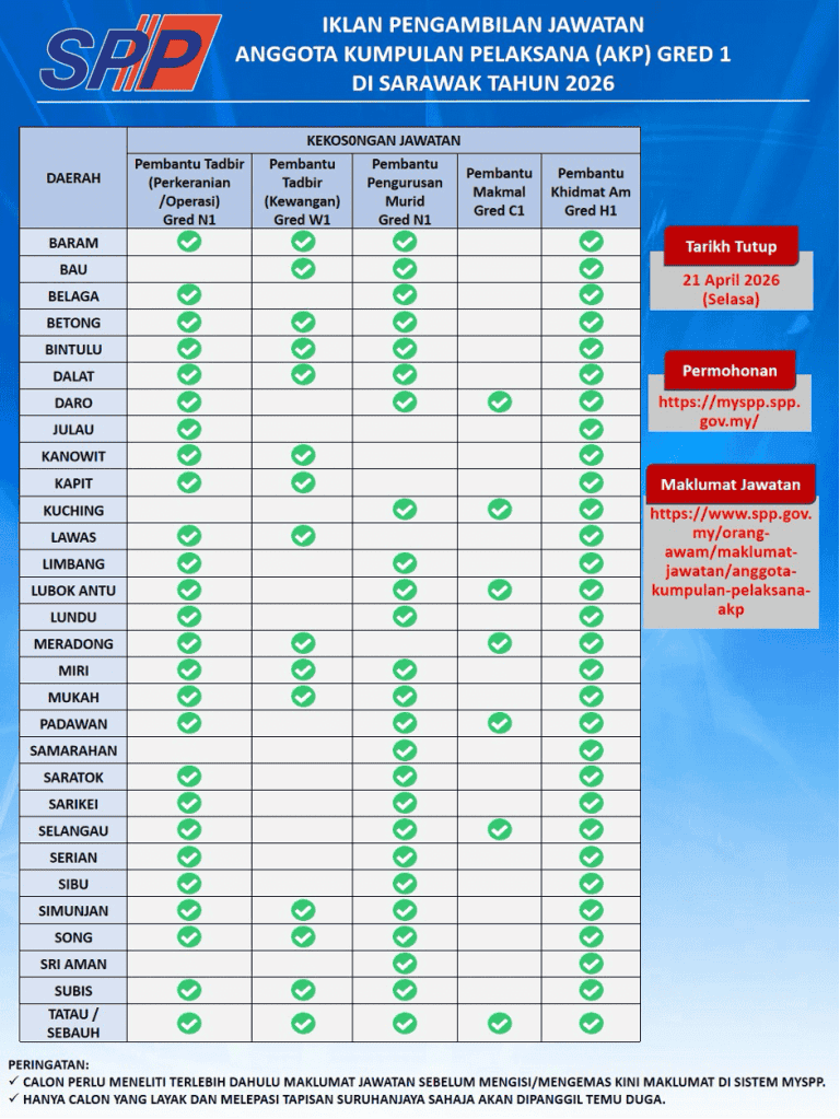 kekosongan SPP terkini