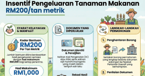 insentif pengeluaran tanaman makanan