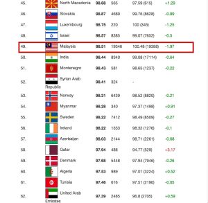 international iq test
