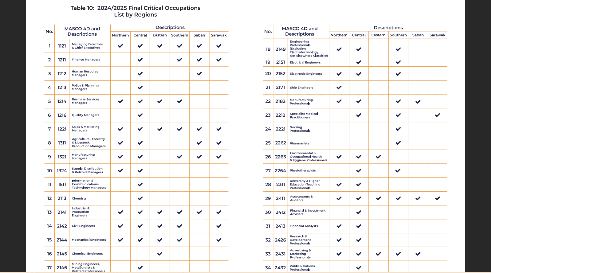pasaran pekerjaan di malaysia