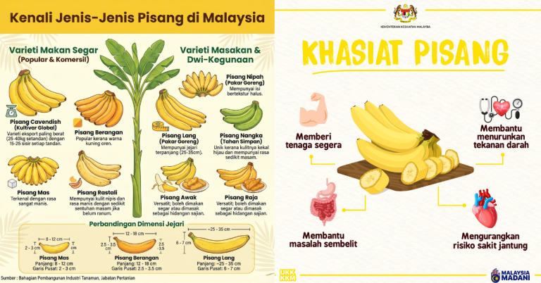 pisang