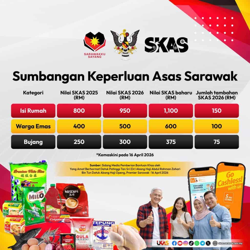 skas 2026 dinaikkan semakan baru