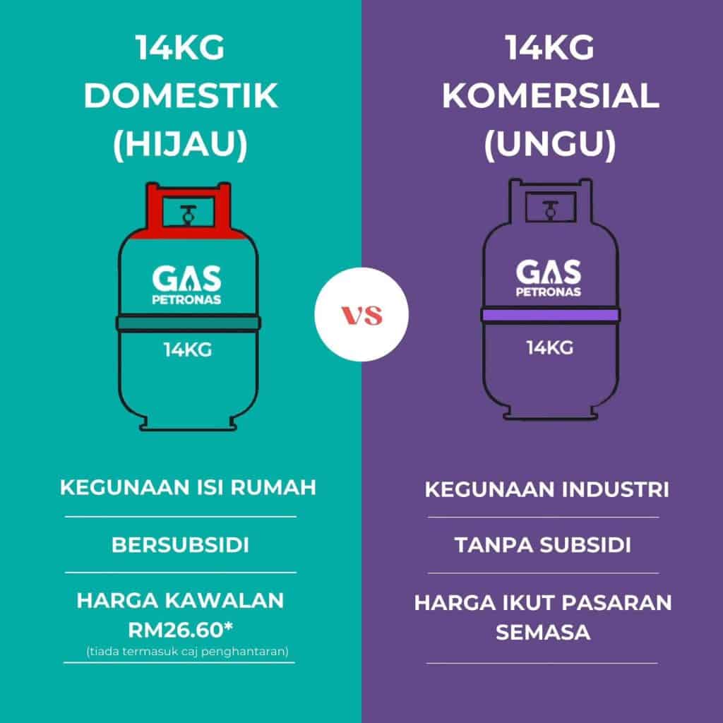 Harga Tong Gas Terkini 2026 - KPDNHEP