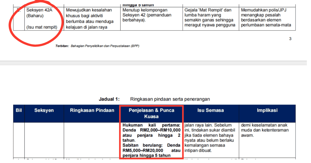 undang-undang merempit