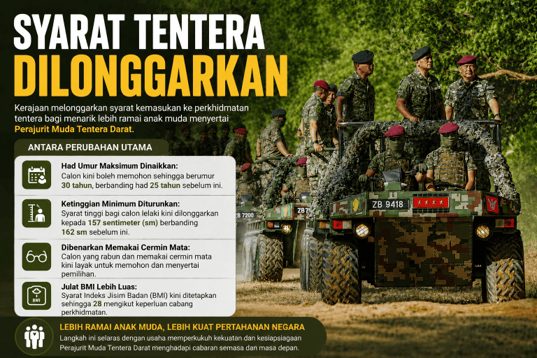 syarat tentera dilonggarkan