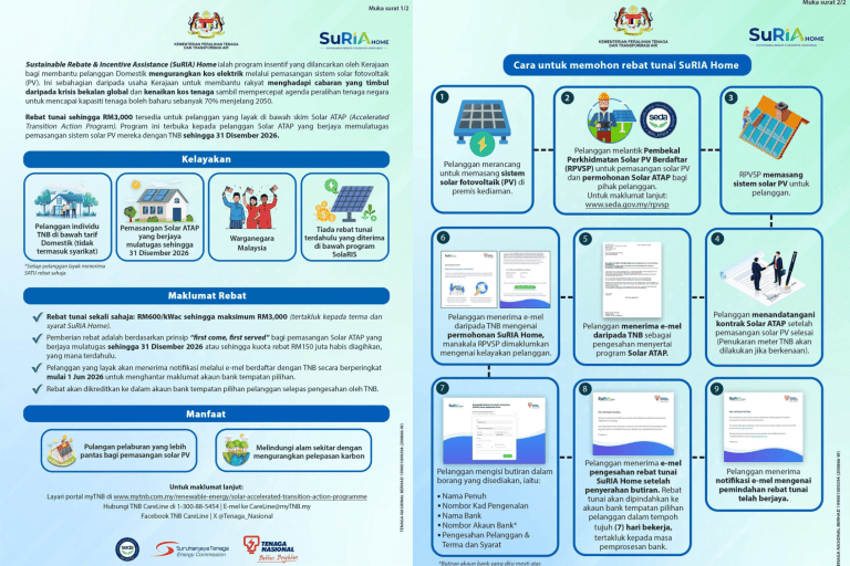 Rebat Solar SuRIA