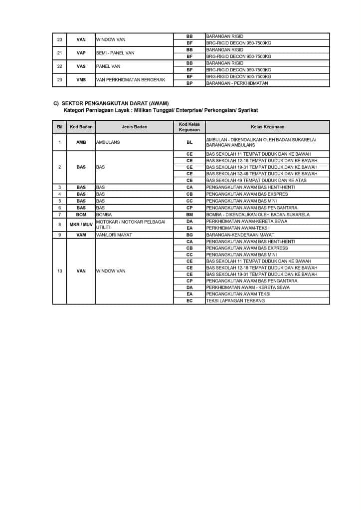 SKDS KENDERAAN LAYAK 1