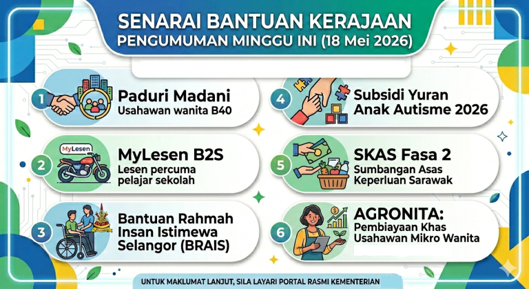 bantuan minggu ini 18 mei 2026