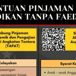 bantuan pinjaman pendidikan tanpa faedah