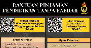 bantuan pinjaman pendidikan tanpa faedah