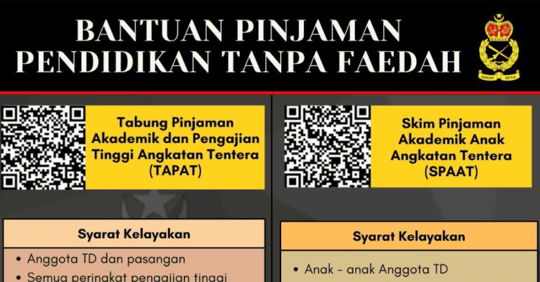 bantuan pinjaman pendidikan tanpa faedah