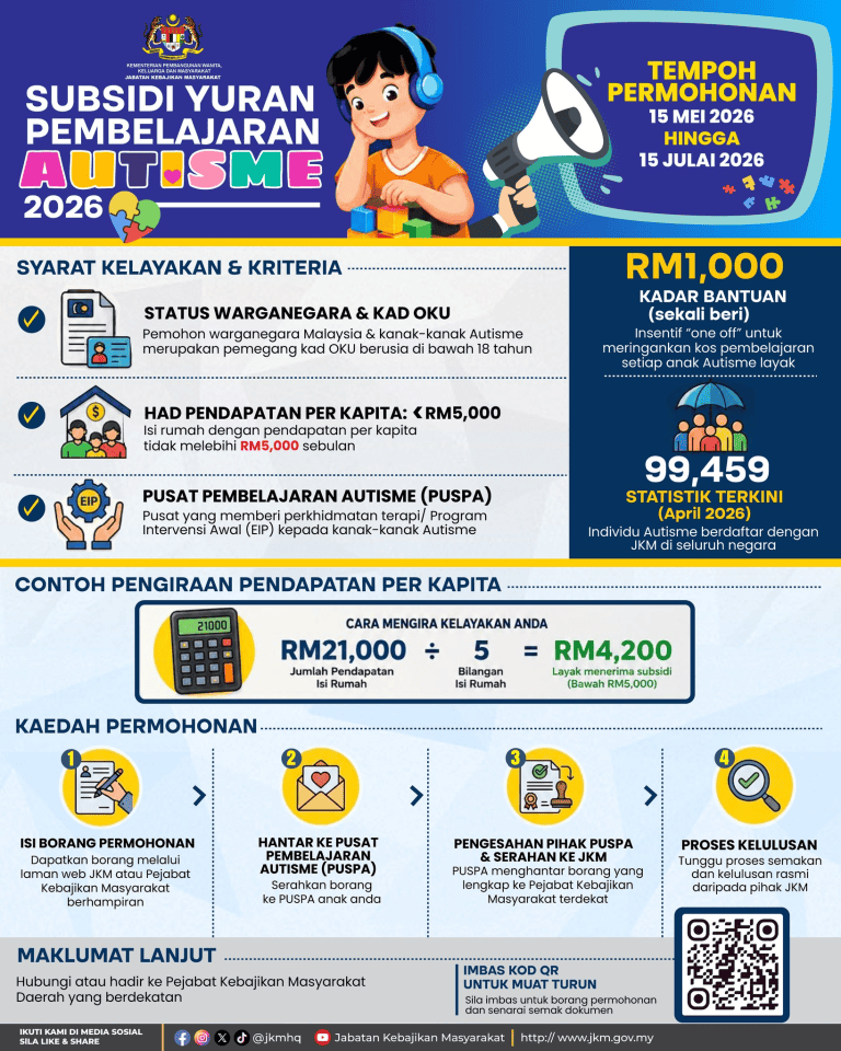 subsidi anak autisme 2026