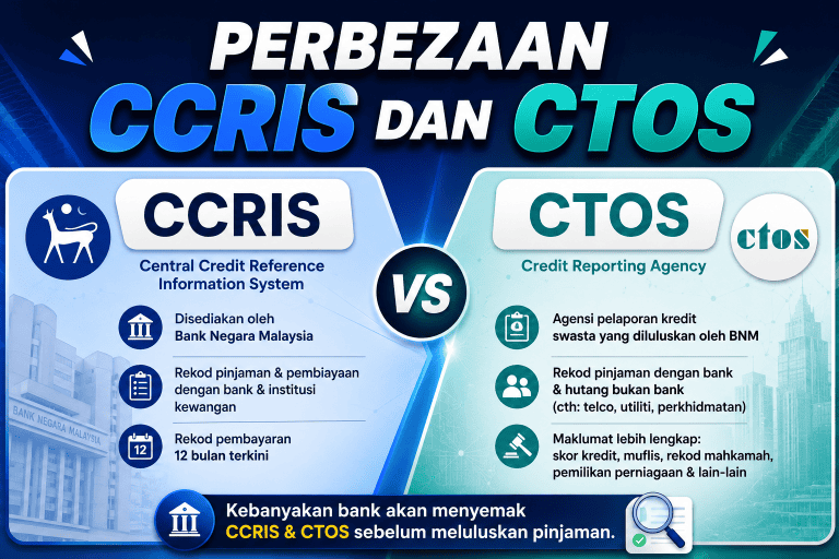 perbezaan ccris dan ctos