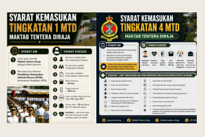 Permohonan Maktab Tentera Diraja (MTD) 2027 Dibuka untuk Ting. 1 & 4