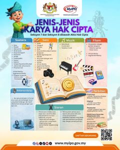 cara daftar copyright
