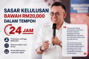 pembiayaan tekun 24 jam