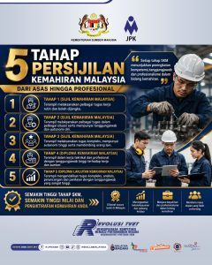 tahap sijil kemahiran malaysia