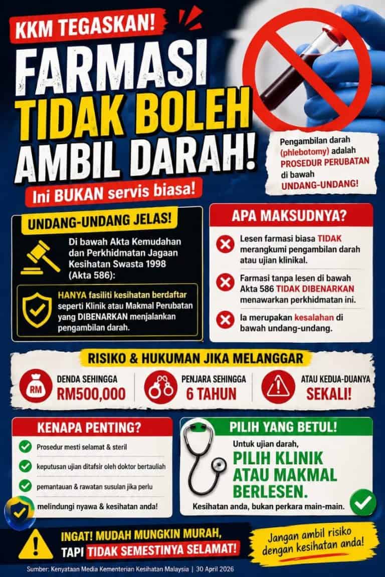 Bolehkah Ambil Darah Di Farmasi?