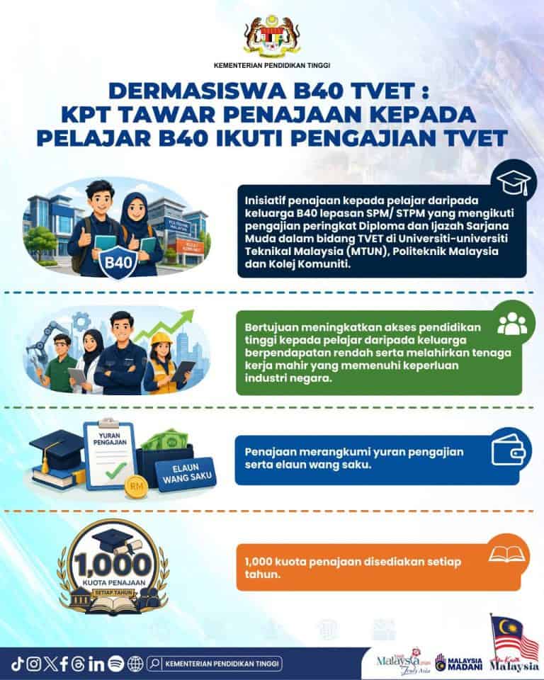 Dermasiswa B40 TVET