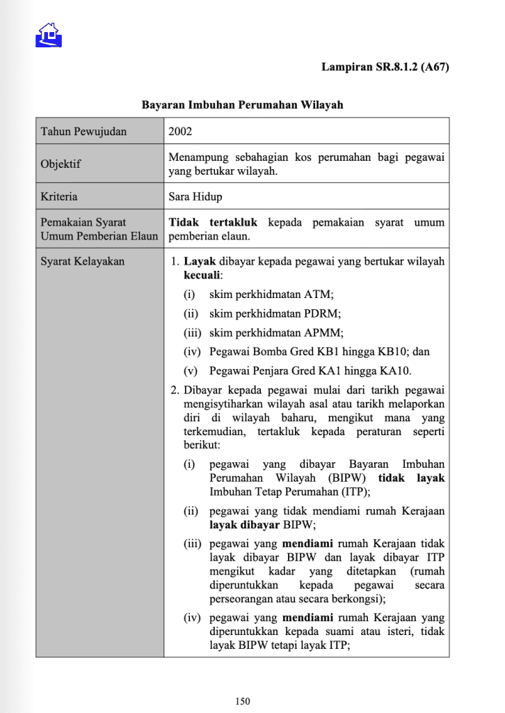 imbuhan Perumahan Wilayah