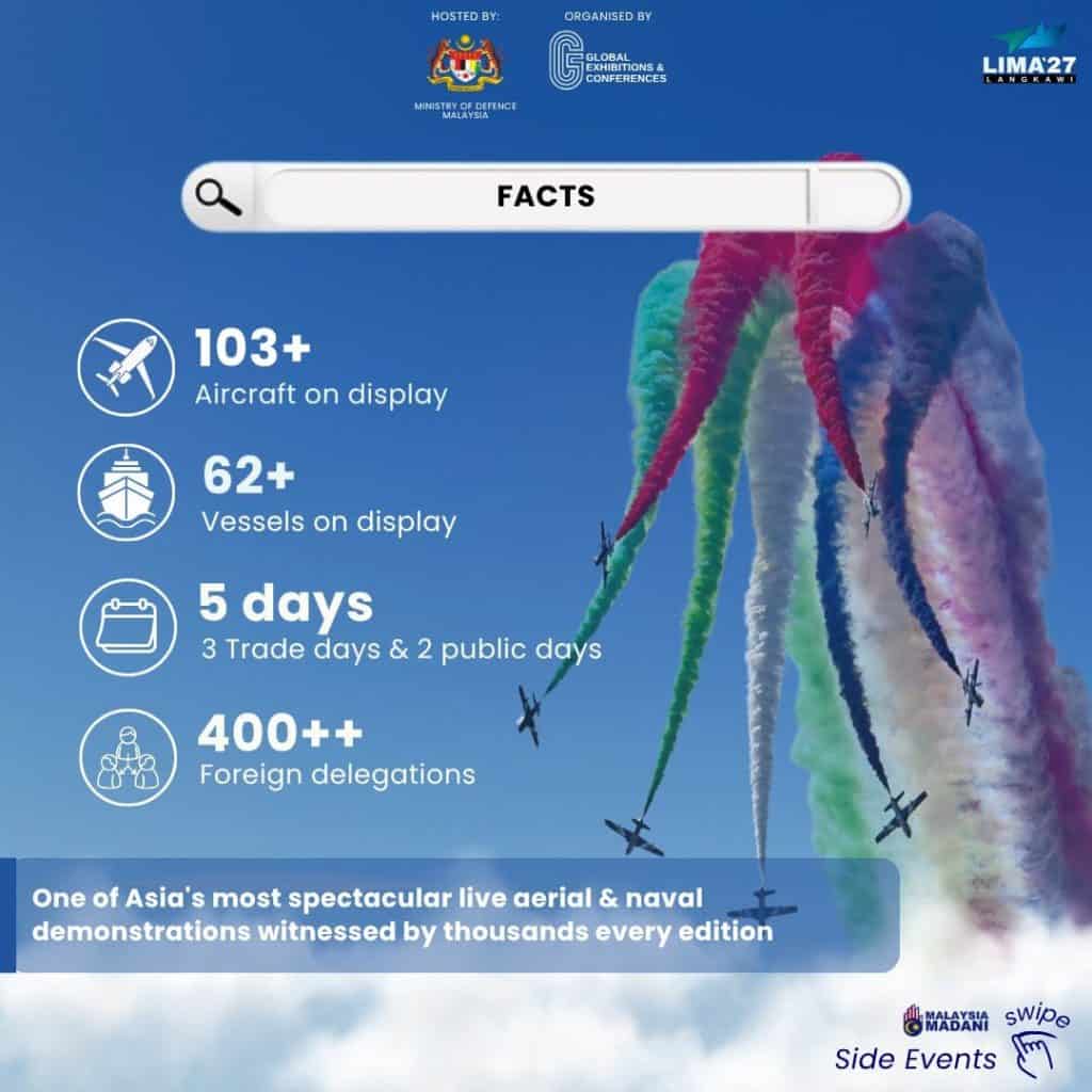 lima 2027