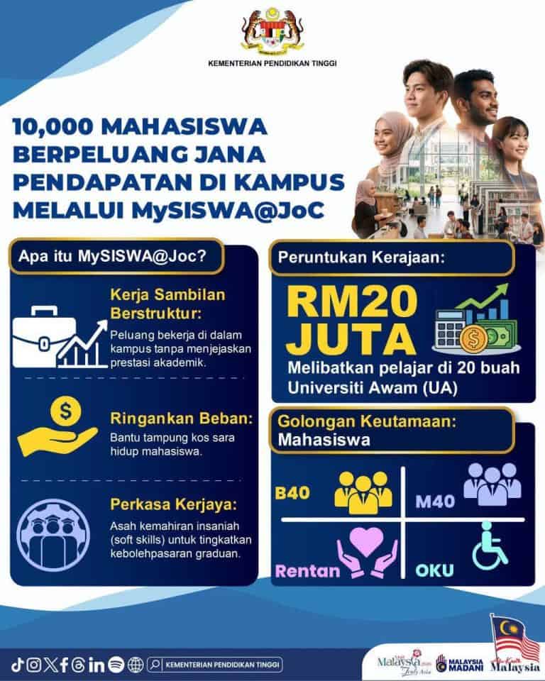 MySiswa@JoC