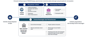 itekad employment