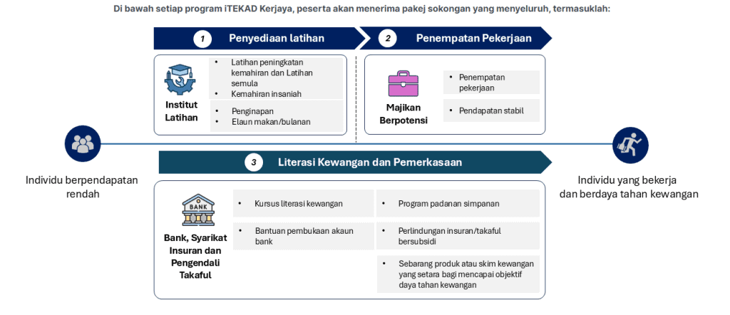 itekad employment