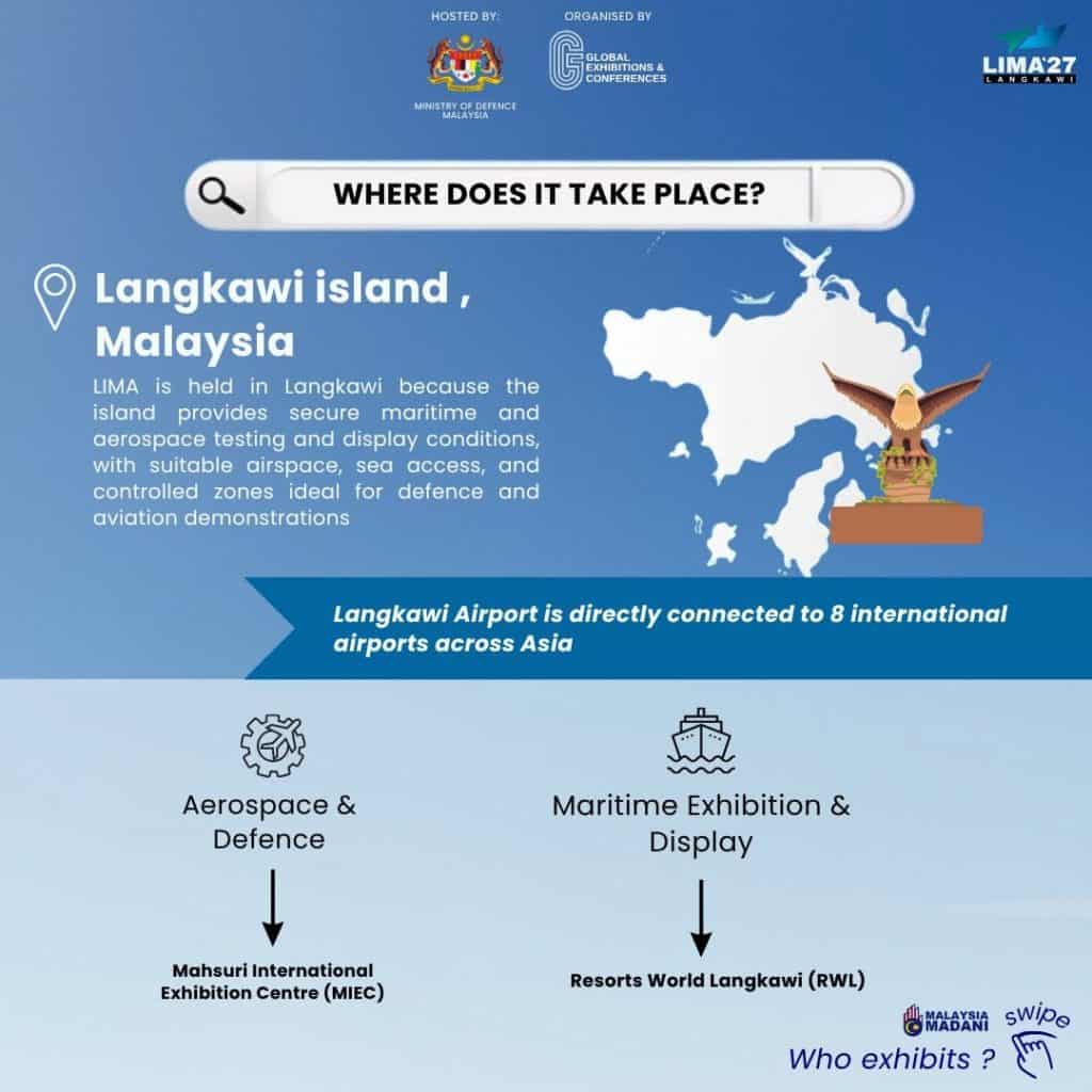 lokasi lima 2027