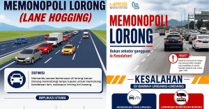memonopoli lorong