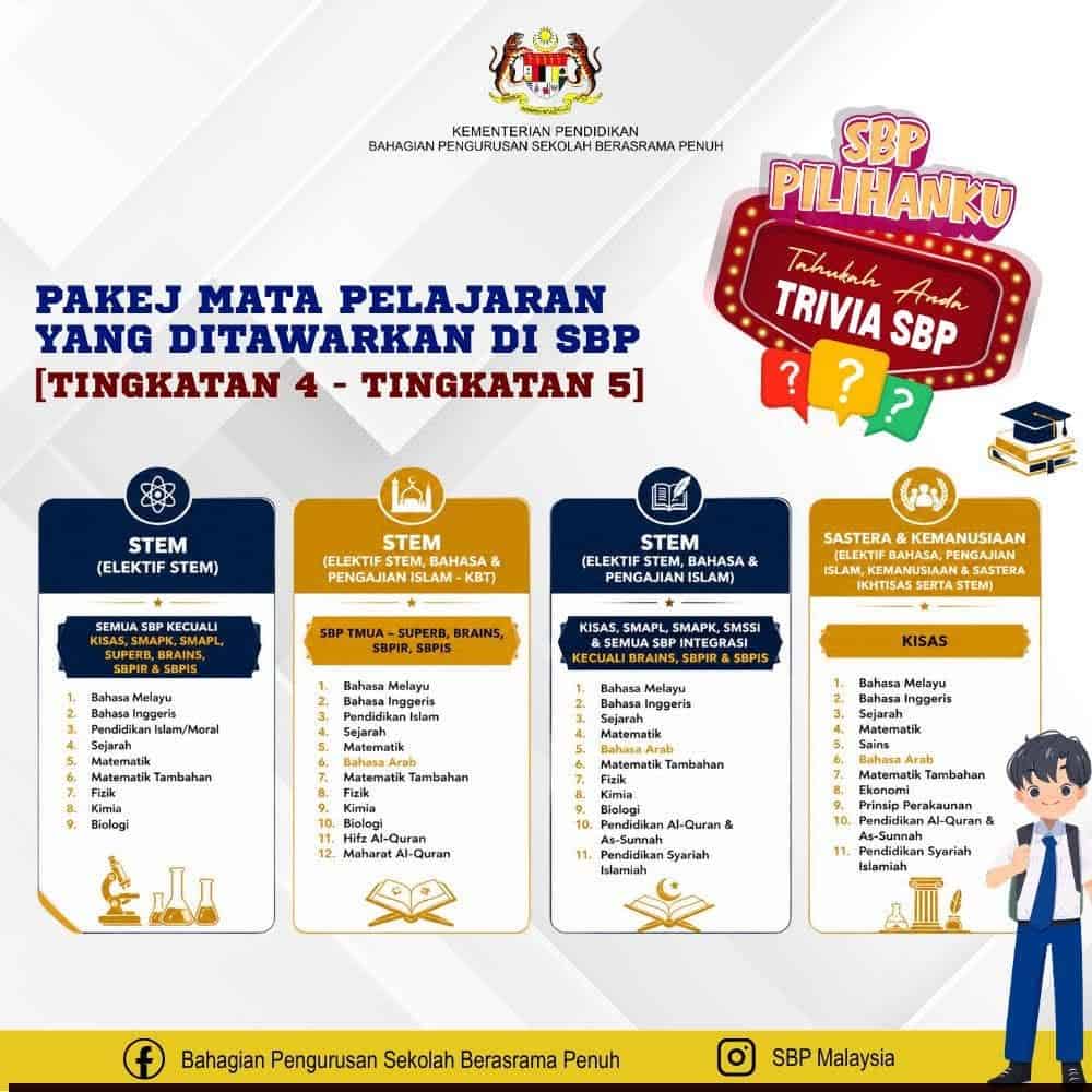 pakej mata pelajaran sbp