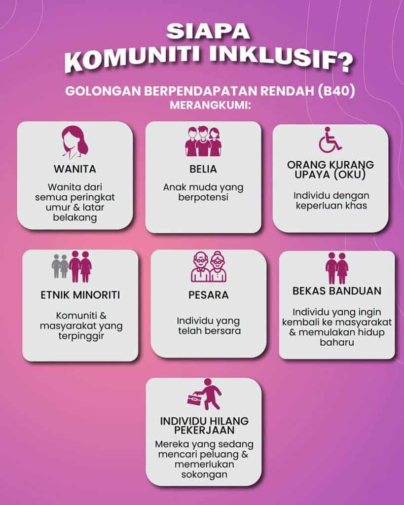 perniagaan inklusif 2