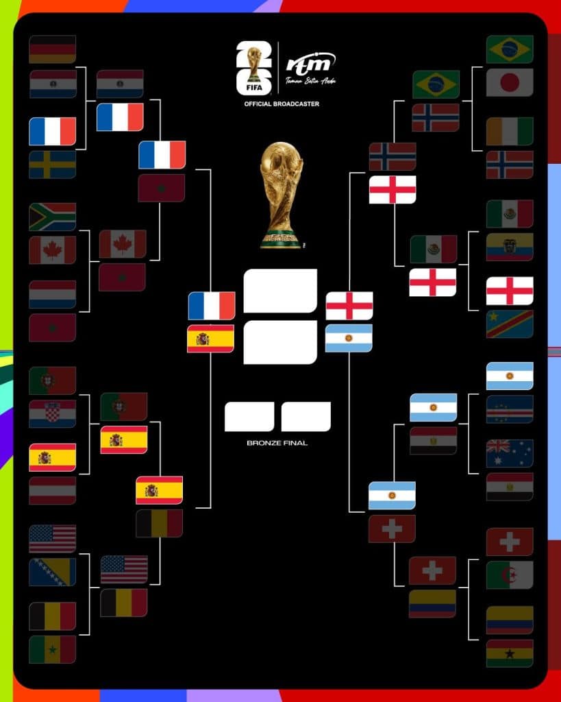 piala dunia separuh akhir