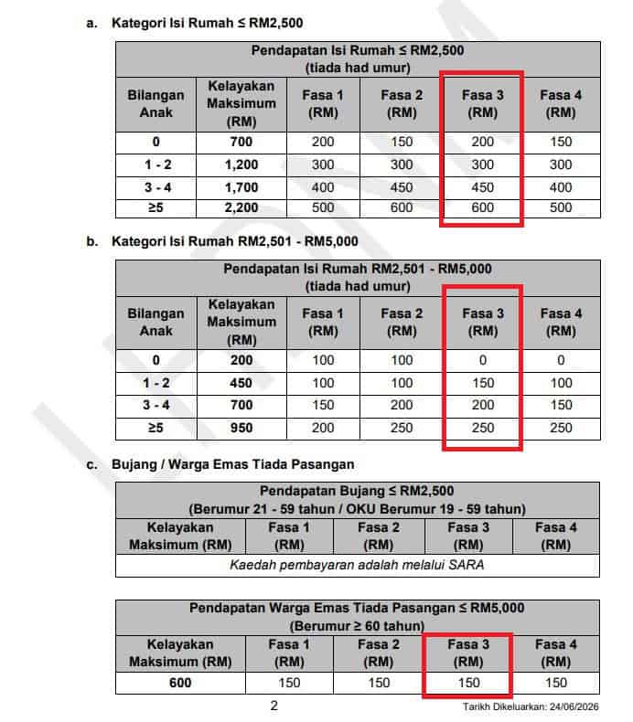 bayaran str 2026 fasa 3