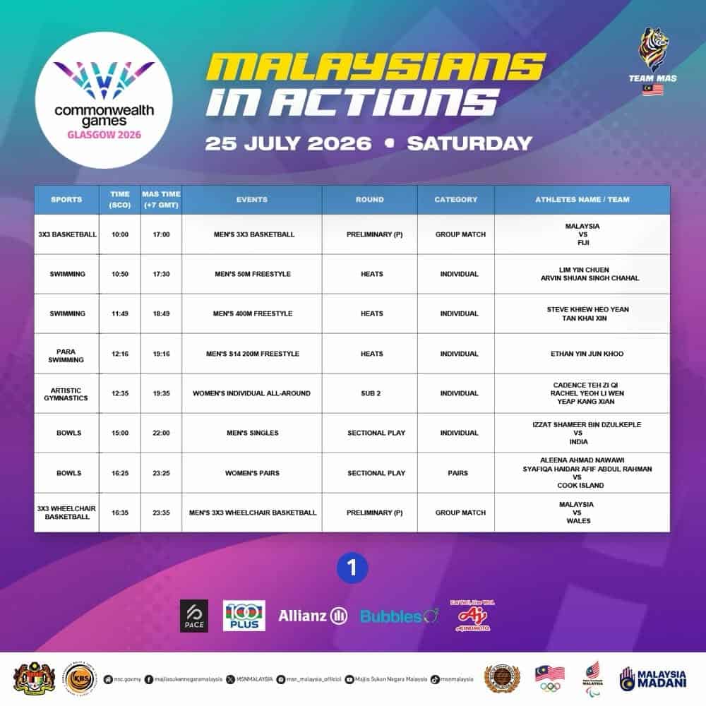 2026 Commonwealth Games Saturday