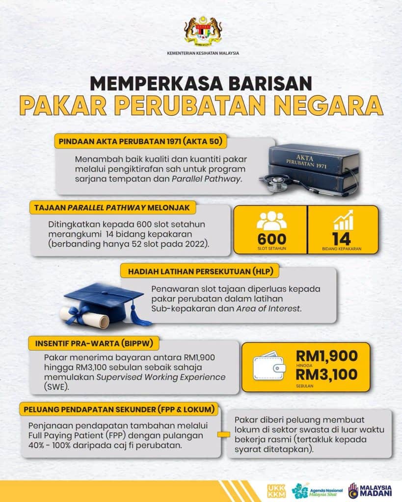 Senarai 20 Inisiatif Kerajaan Madani Untuk Petugas Kesihatan