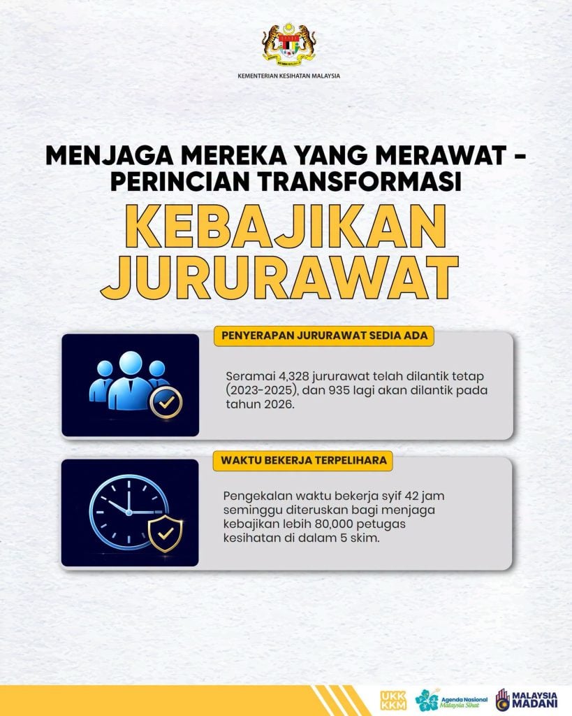 Senarai 20 Inisiatif Kerajaan Madani Untuk Petugas Kesihatan