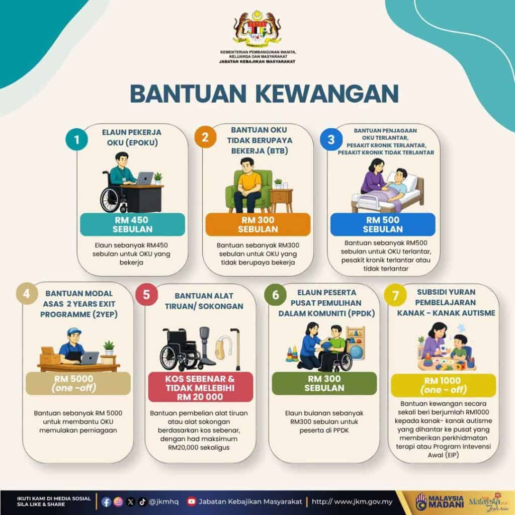 70 Keistimewaan Pemegang Kad OKU di Malaysia (2026)