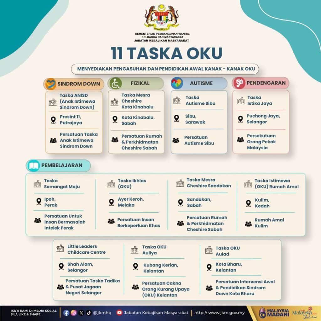 70 Keistimewaan Pemegang Kad OKU di Malaysia (2026)