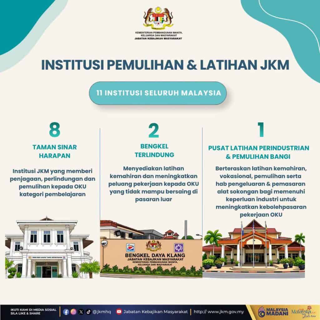 70 Keistimewaan Pemegang Kad OKU di Malaysia (2026)