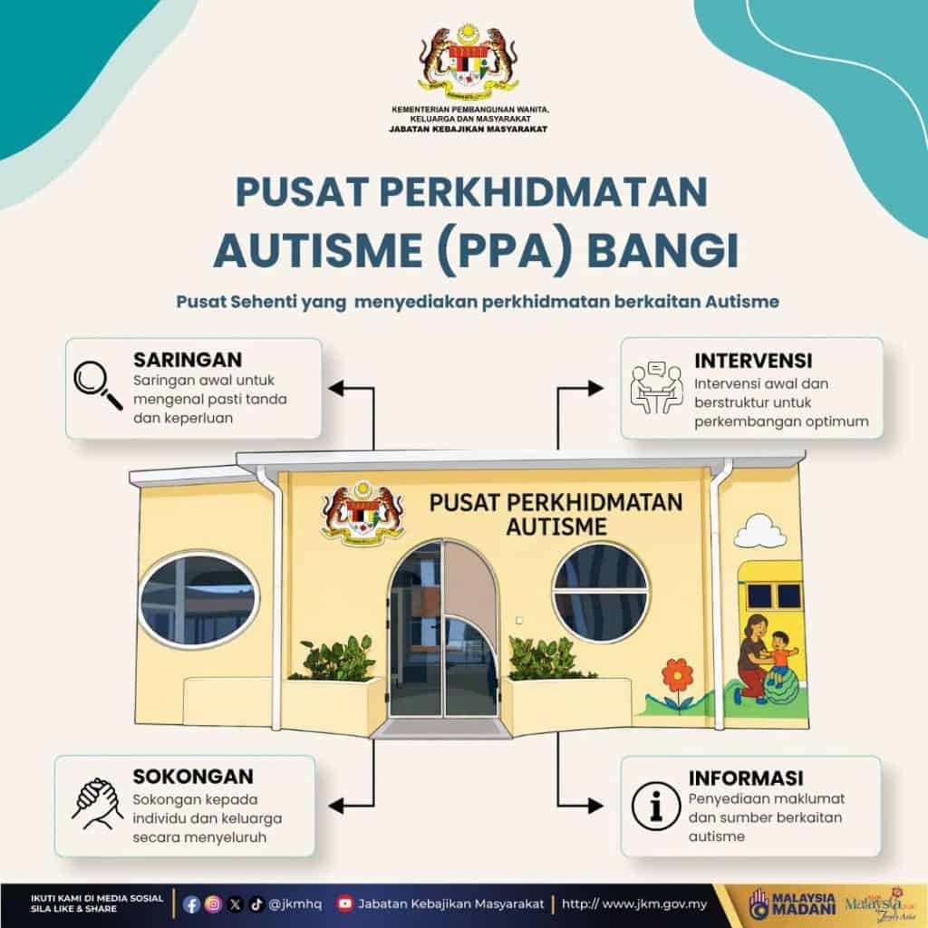70 Keistimewaan Pemegang Kad OKU di Malaysia (2026)