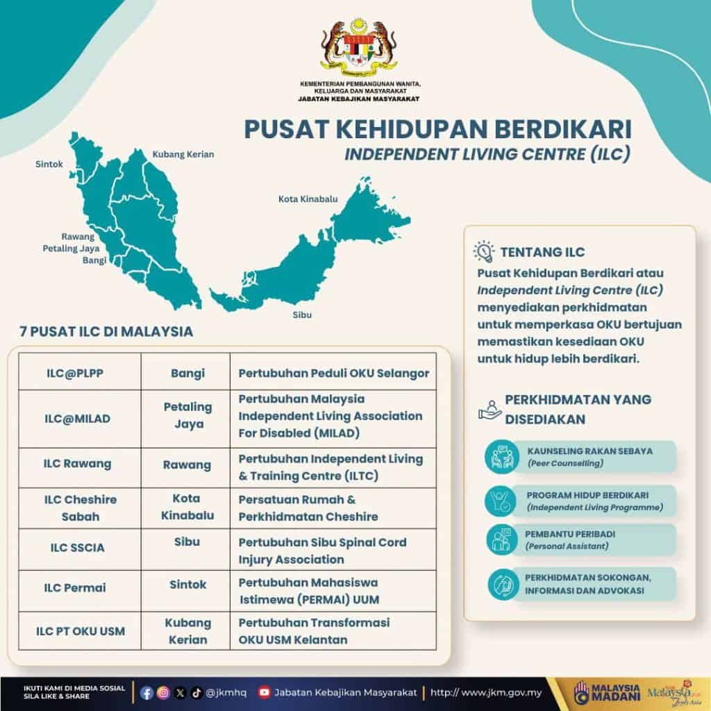 70 Keistimewaan Pemegang Kad OKU di Malaysia (2026)