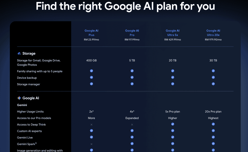Google AI Plus Percuma