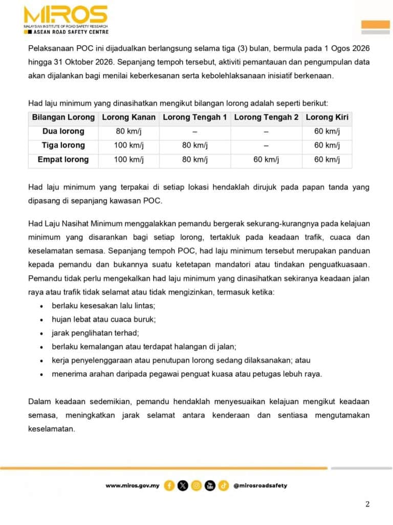 Had Laju Nasihat Minimum