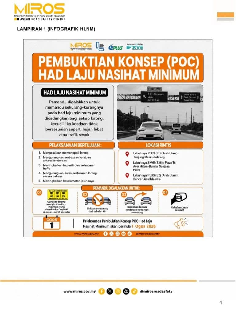 Had Laju Nasihat Minimum