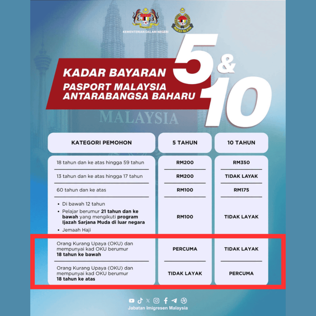 Manfaat untuk Anak Disleksia, Autisme dan ADHD Jika Ada Kad OKU